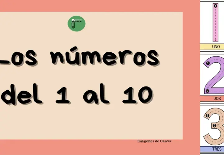 Tarjetas de números para imprimir con el 1, 2 y 3, sus nombres y gestos de manos.