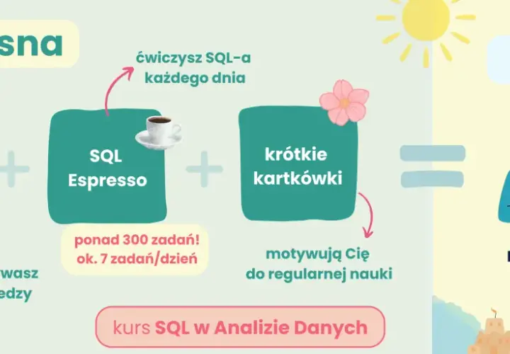 Kurs analityk danych: 9 tygodni teorii, SQL Espresso i krótkie kartkówki to przepis na biegłość i pewność w pracy z SQL-em.