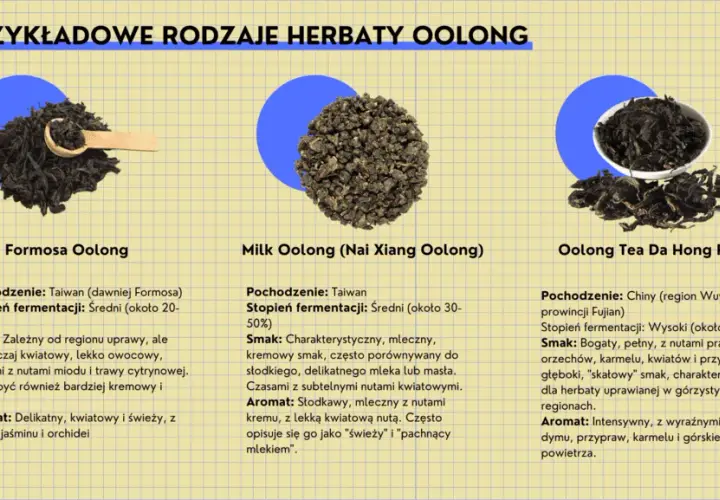 Przykładowe rodzaje herbaty oolong: Formosa, Milk Oolong i Da Hong Pao. Dowiedz się, co to jest herbata oolong i jakie ma smaki.