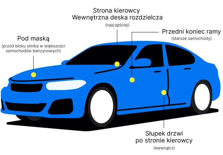 Niebieski samochód z zaznaczonymi żółtymi kropkami w miejscach numerów VIN.
