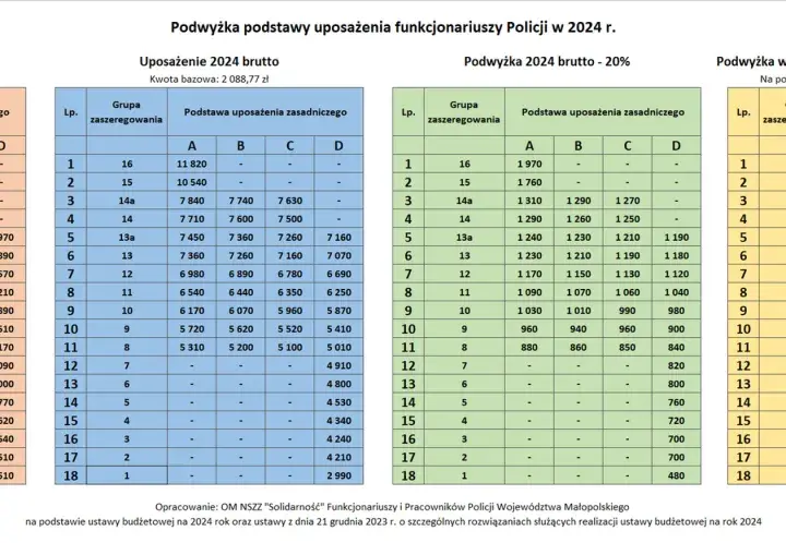 Ile naprawdę zarabia komisarz policji w Polsce? Sprawdź szczegóły i porównaj wynagrodzenia