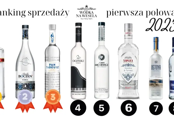 Wódka na wesele 2026: Ranking TOP 8 i poradnik wybierz idealną!