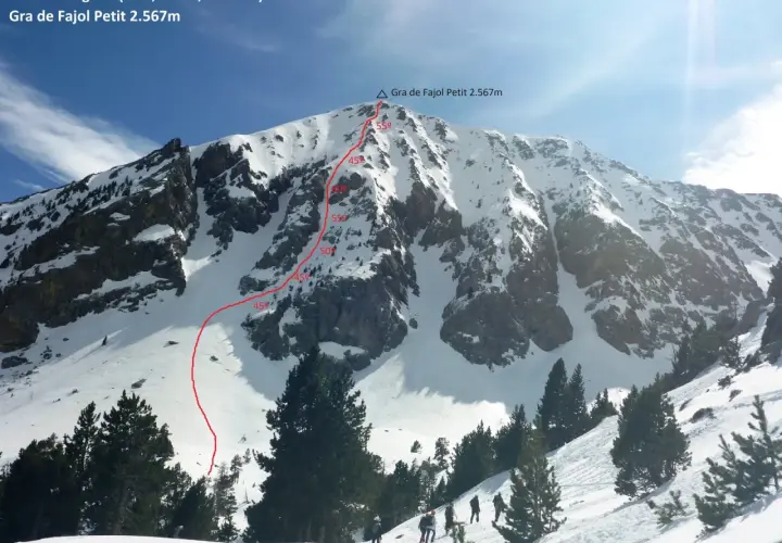 Ascenso a la Gra de Fajol Petit (2.567m) por la Canal Amagada. Ruta marcada en rojo con inclinaciones.