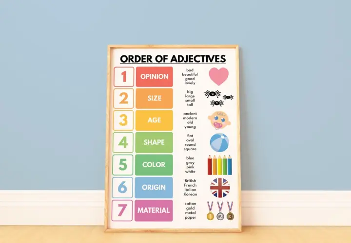 Plakat "ORDER OF ADJECTIVES" wyjaśnia kolejność przymiotników angielski: opinia, rozmiar, wiek, kształt, kolor, pochodzenie, materiał.