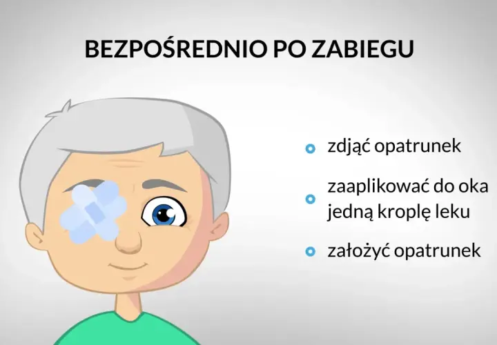 Po operacji zaćmy nie wolno zdejmować opatrunku, ale można zaaplikować kroplę leku.