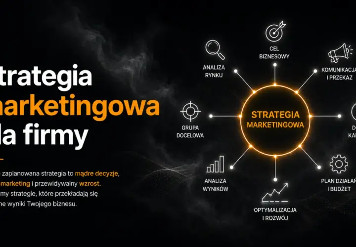 Schemat przedstawia kluczowe elementy skutecznej strategii marketingowej dla firmy: od analizy rynku i grupy docelowej, przez komunikację i dobór kanałów, po planowanie działań i optymalizację.