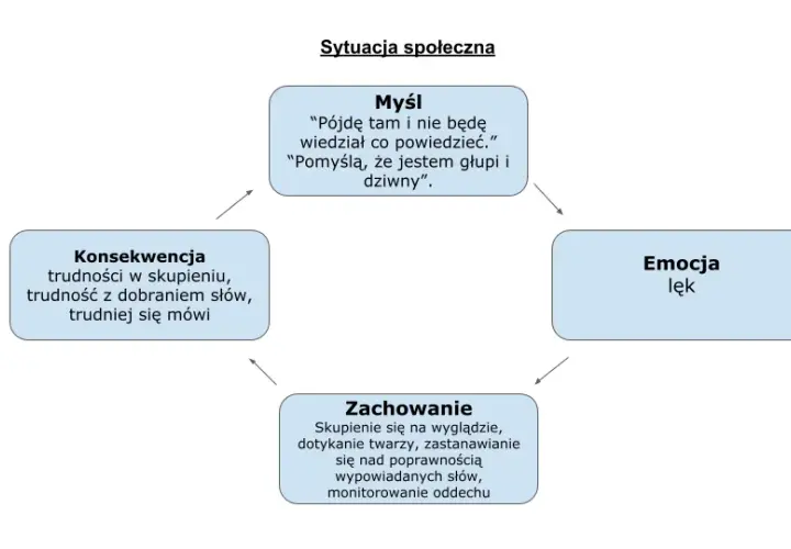 Jak pomóc osobie z fobią społeczną i nie popełnić błędów w wsparciu