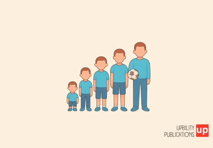 Cinque bambini di diverse altezze, in fila, rappresentano il percorso di sviluppo cognitivo. Il più grande tiene un pallone da calcio.