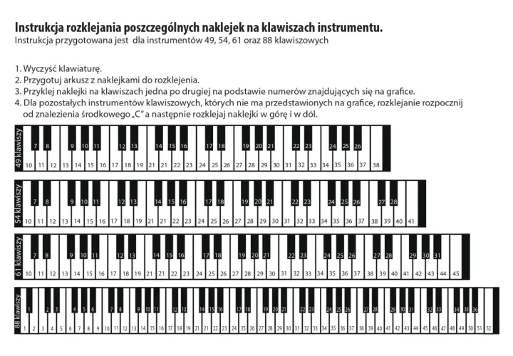 Naklejki z numerami na klawiszach instrumentu klawiszowego. Różne sekcje klawiatury (49, 54, 61, 88 klawiszy) z ponumerowanymi klawiszami.