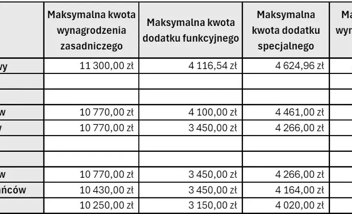 Ile zarabia prezydent Warszawy? Zaskakujące szczegóły wynagrodzenia