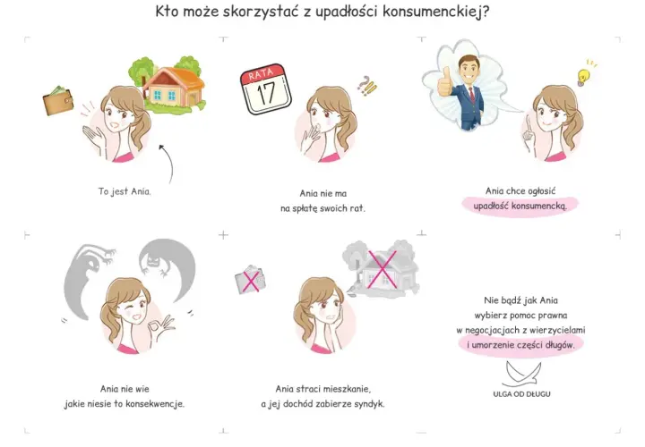 Co to jest upadłość konsumencka i jak uniknąć długów?