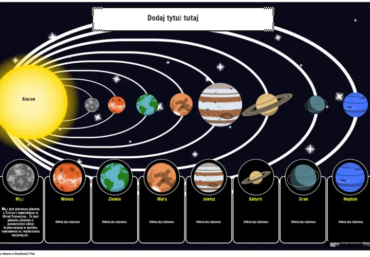 Ilustracja przedstawia planety Układu Słonecznego krążące wokół Słońca. Widoczne są Merkury, Wenus, Ziemia, Mars, Jowisz, Saturn, Uran i Neptun.
