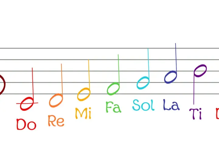 Portée musicale avec des notes colorées représentant Do, Ré, Mi, Fa, Sol, La, Ti, Do.