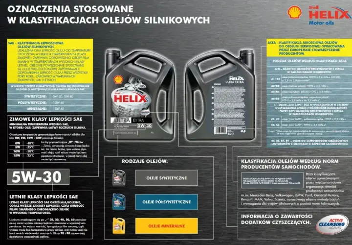 Dobór oleju 5W-30 Shell Helix Ultra Extra. Informacje o klasyfikacjach SAE, ACEA i normach producentów.