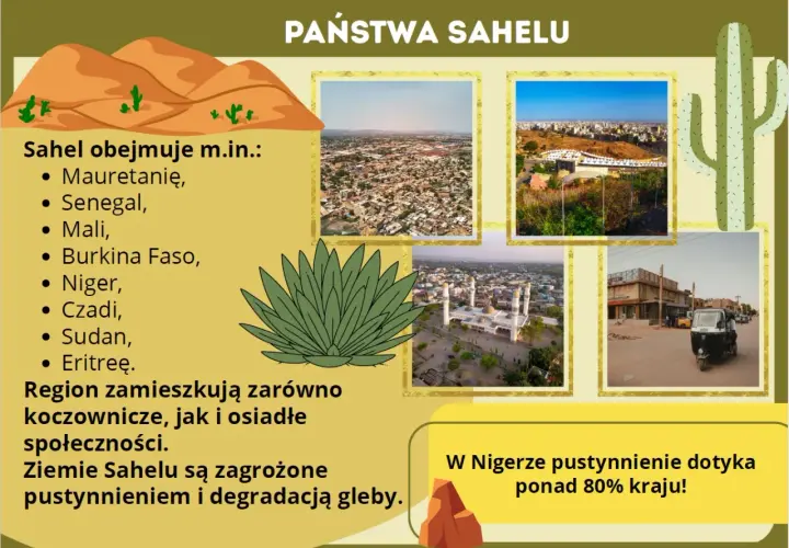 Państwa Sahelu: Mauretania, Senegal, Mali, Burkina Faso, Niger, Czad, Sudan, Erytrea. Region zagrożony pustynnieniem.