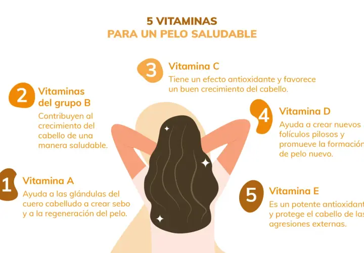 Las vitaminas A, B, C, D y E son clave para la salud capilar. Incluye alimentos ricos en ellas para un cabello fuerte y denso.
