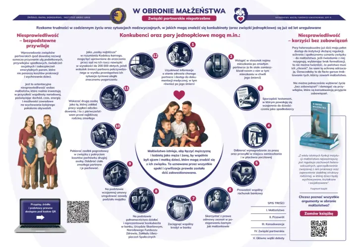 Grafika przedstawia argumenty przeciw związkom partnerskim, wyjaśniając, dlaczego KO wycofała się z poparcia dla projektu ustawy.