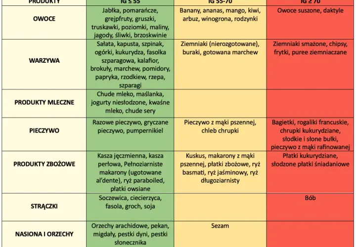 Jak obniżyć indeks glikemiczny piwa i uniknąć problemów zdrowotnych