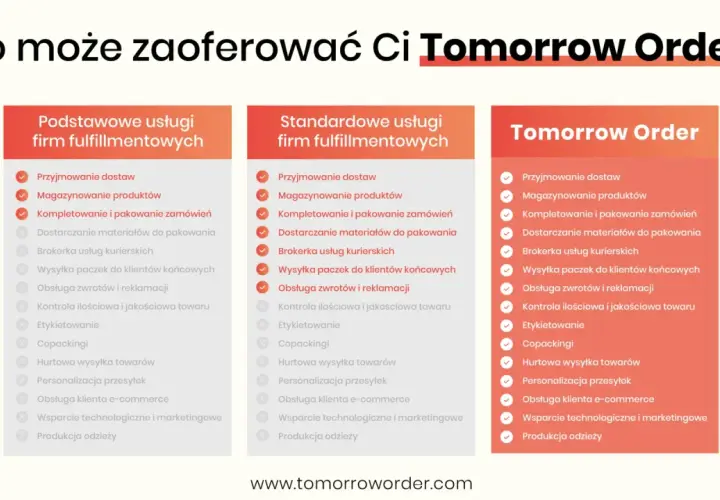 Ranking najlepszych firm fulfillment dla e-commerce: Tomorrow Order oferuje kompleksowe usługi, od przyjęcia dostawy po produkcję odzieży.