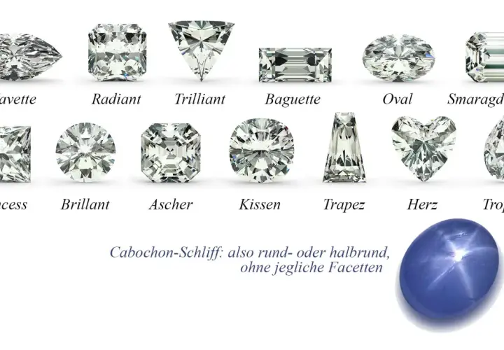 Vielfalt an Edelsteinen: Navette, Radiant, Trilliant, Baguette, Oval, Smaragd-Schliff, Princess, Brillant, Ascher, Kissen, Trapez, Herz, Tropfen. Unten ein Cabochon-Schliff.
