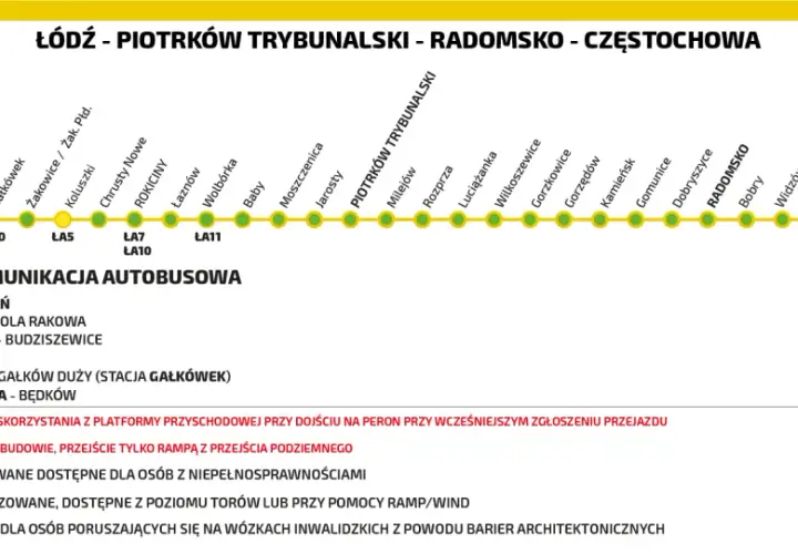 Trasa kolejowa Łódź - Radomsko - Częstochowa z zaznaczonymi przystankami i informacjami o dostępności peronów.