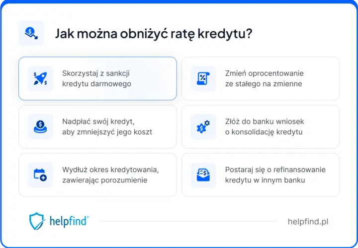 Jak obniżyć ratę kredytu? Rozważ restrukturyzację kredytu, konsolidację, nadpłatę lub refinansowanie.