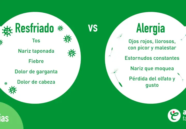 Compara síntomas: el resfriado puede causar fiebre, pero la alergia también. Ojos llorosos, estornudos y picor son comunes en alergias.