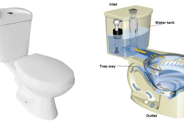 Schema di scarico WC. Impara come eliminare rumore scarico WC analizzando il flusso d'acqua.