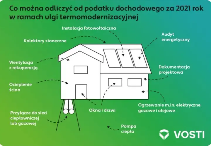 Odliczenie remontu od podatku? 3 ulgi, które musisz znać!