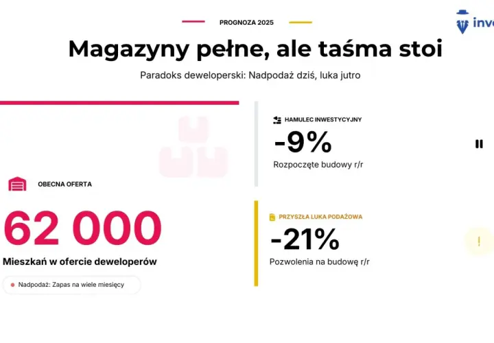 Czy skup nieruchomości w 2026 się opłaca? Zyski, koszty, strategie