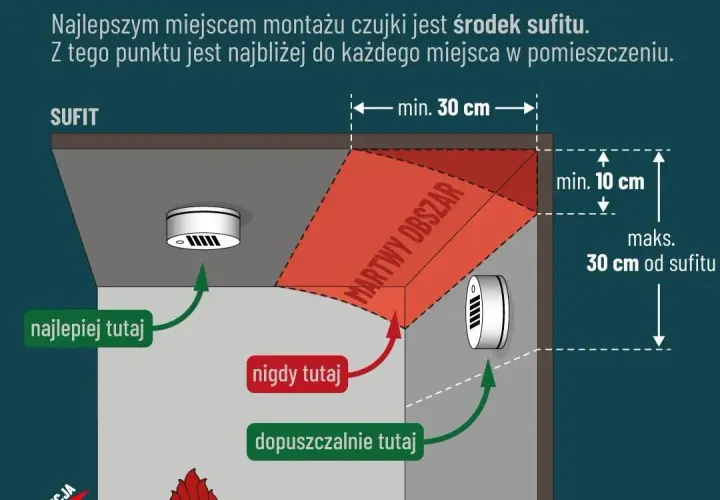 Czujnik czadu jak montować: uniknij błędów i zapewnij bezpieczeństwo