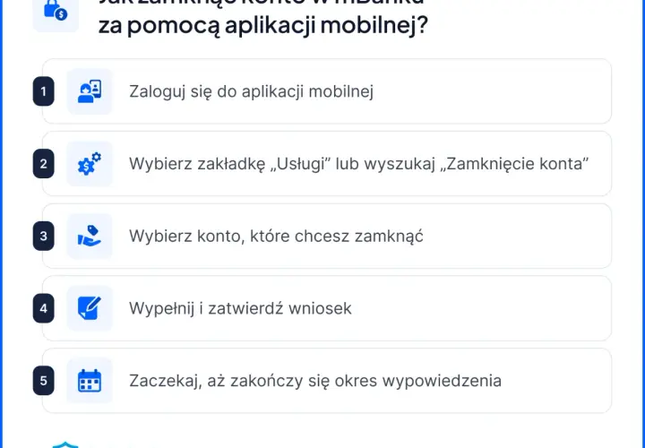 Jak usunąć kartę mBank? Zastrzeżenie czy zamknięcie poradnik