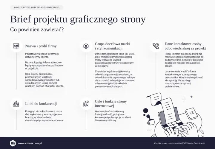 Brief projektu graficznego strony: nazwa firmy, grupa docelowa, dane kontaktowe, konkurencja, cele i funkcje. To kluczowe elementy, by stworzyć skuteczną stronę.