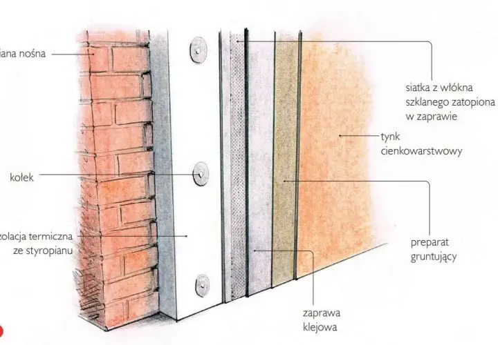 Styropian na fundamenty: Jaki i ile cm? Uniknij błędów (WT 2021)