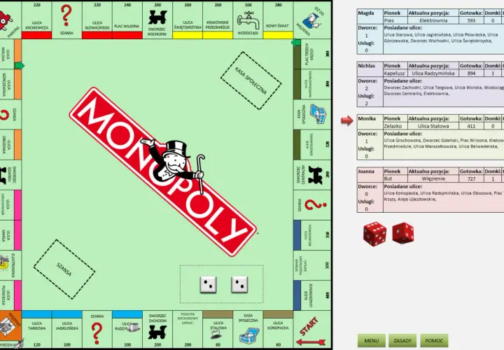 Plansza Monopoly z pionkami i informacjami o graczach. Dowiedz się, jak wygrać w Monopoly, analizując strategie i posiadane ulice.