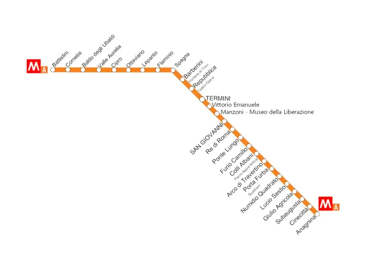 Schema della linea A della metro di Roma, con le sue fermate da Battistini ad Anagnina.