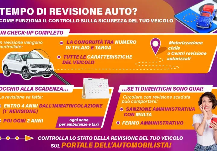 Revisione auto: controlli, scadenze e sanzioni per chi circola con revisione scaduta. Verifica sul Portale dell'Automobilista.