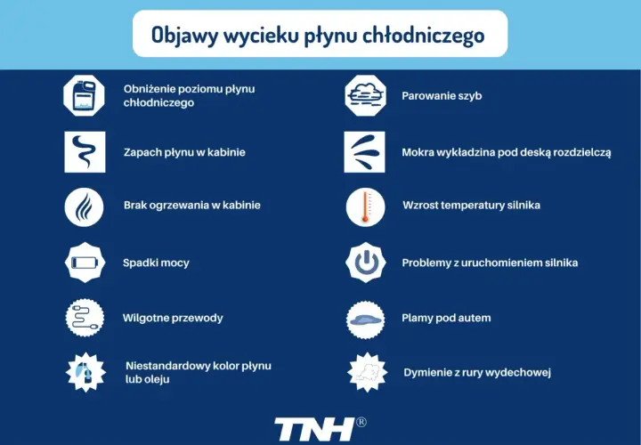 Objawy wycieku płynu chłodniczego: niski poziom, zapach, parowanie szyb, plamy pod autem. Symbol płynu chłodniczego jest kluczowy.