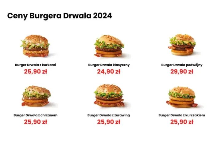 Kalorie w burgerze: Ile mają? Sprawdź kaloryczność i triki