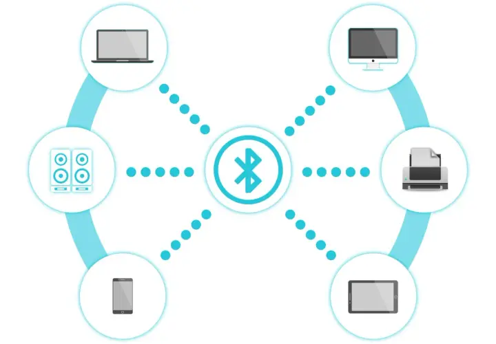 Diagrama comparativo de **Zigbee vs Bluetooth**: un portátil, altavoces, móvil, tablet, ordenador y impresora conectados a un símbolo central de Bluetooth.