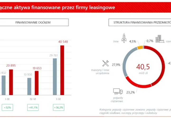 Leasing nieruchomości: Jak długo? Okresy, zasady i wybór