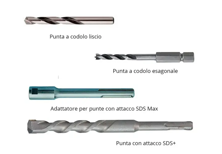 Punte trapano muro: codolo liscio, esagonale, SDS Max e SDS+. Impara a riconoscerle per scegliere quella giusta.