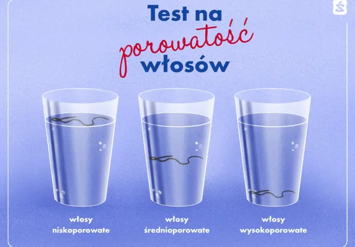 Test na porowatość włosów: włosy niskoporowate toną powoli, średnioporowate opadają, a wysokoporowate szybko opadają na dno.