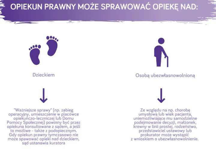 Jak zostać opiekunem prawnym osoby niepełnosprawnej - ważne informacje