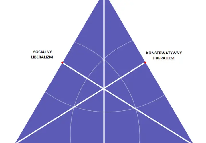 Lewica i prawica: Klucz do zrozumienia polityki i siebie
