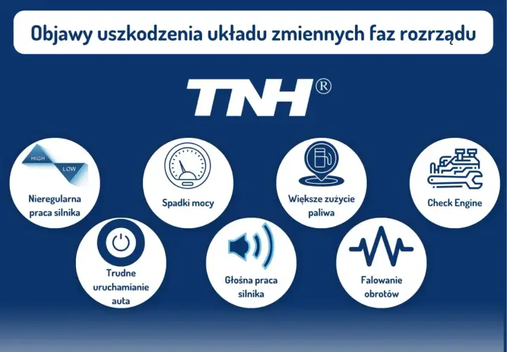 Objawy uszkodzenia zmiennych faz rozrządu: nierówna praca, spadki mocy, większe zużycie paliwa, Check Engine, trudne uruchamianie, głośna praca, falowanie obrotów.
