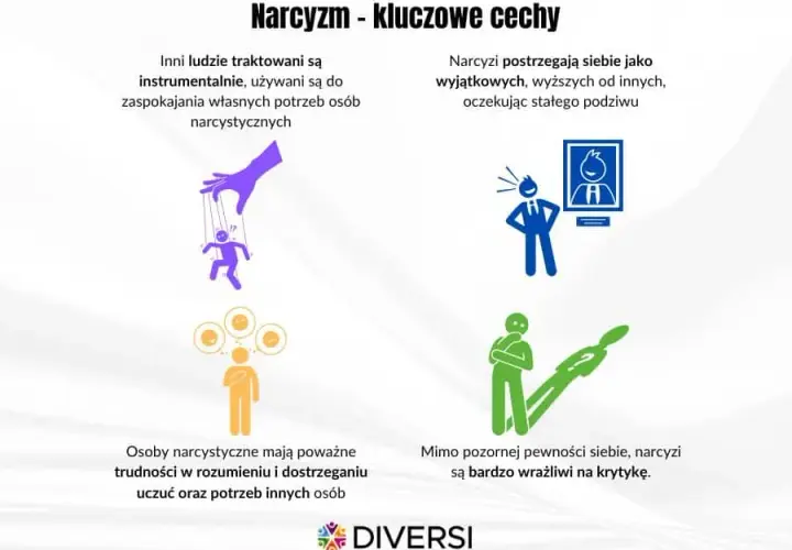 Narcyzm: Objawy NPD, typy i wpływ na relacje. Czy to Twój bliski?