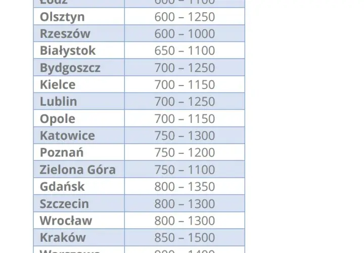 Ile kosztuje plomba w 2026? Cennik, NFZ i jak uniknąć drogiego leczenia.