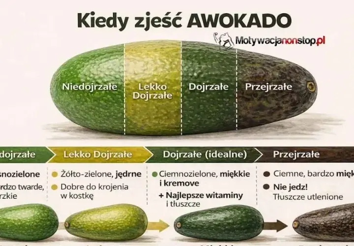 Jak wybrać idealne awokado do guacamole? Prosty przewodnik