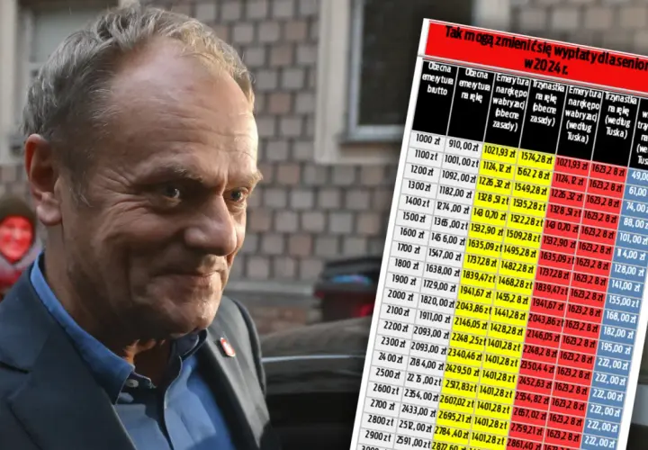 Emerytura Tuska ile wynosi? Zaskakujące szczegóły jego świadczeń